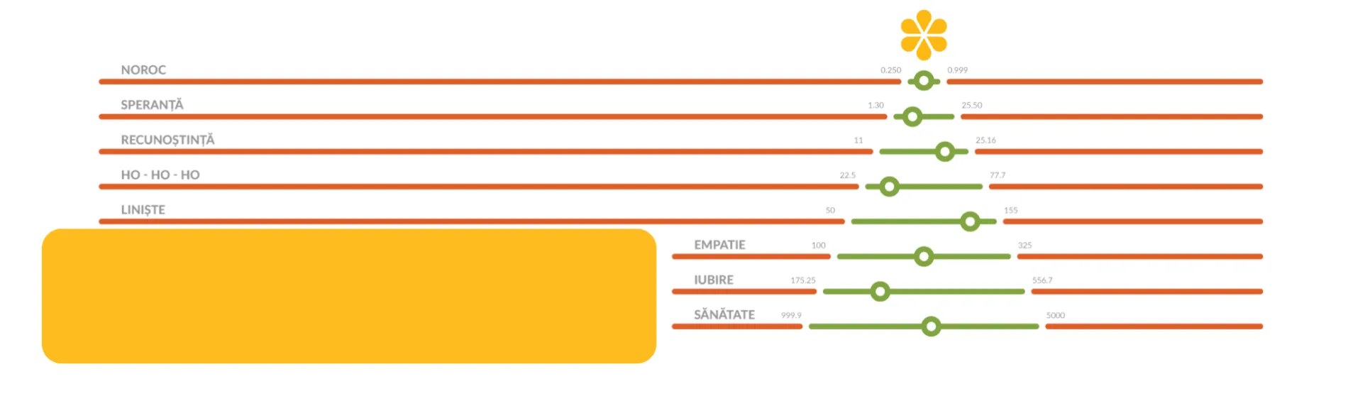 O analiză precisă a unui Crăciun perfect.