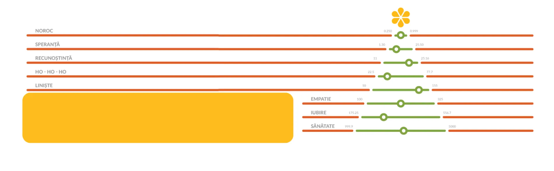 O analiză precisă a unui Crăciun perfect.