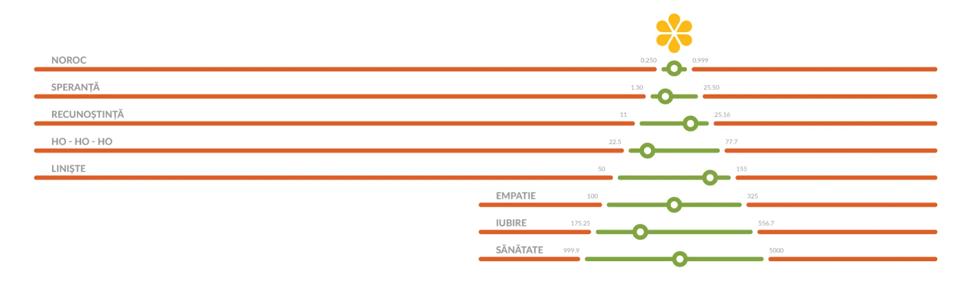 O analiză precisă a unui Crăciun perfect.