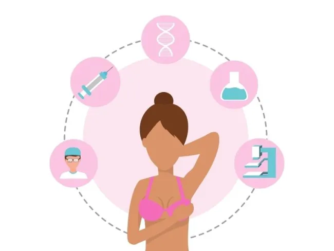 Testarea genetică în cazurile cu suspiciune de cancer de sân