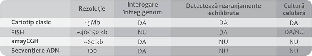 Amniocenteza pret synevo