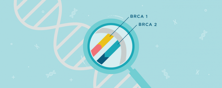 cancer de san si ovar, brca 1, brca2