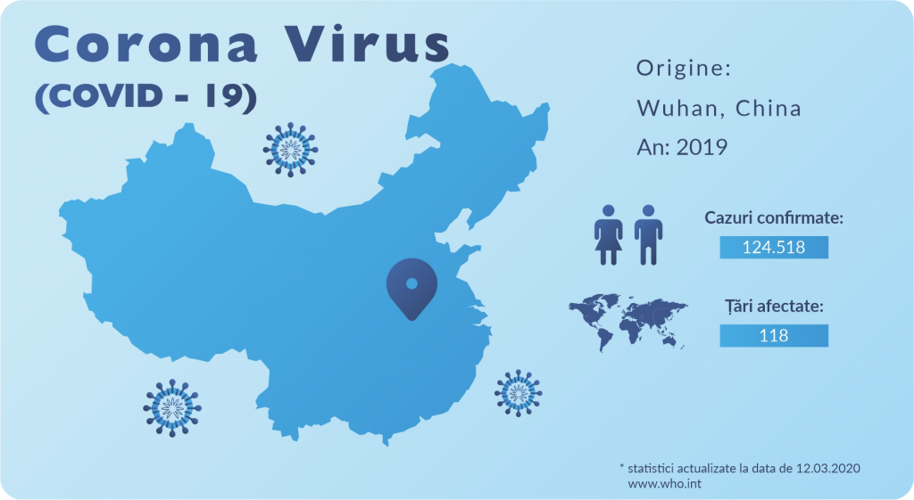 pandemie coronavirus covid 19 synevo