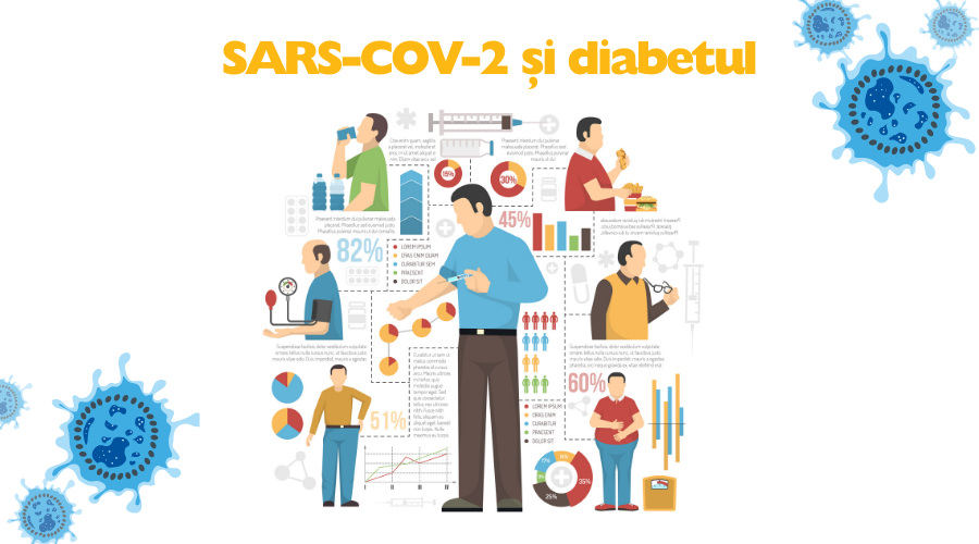 SARS-COV-2 și diabetul - Synevo