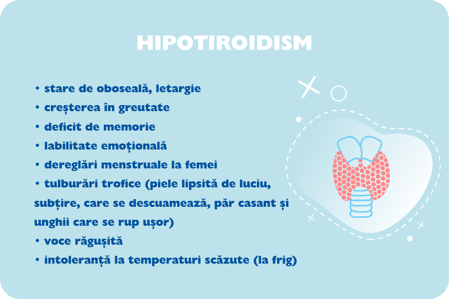 Hipotiroidism, afectiune tiroida, manifestrari tiroidism, glanda tiroida, tiroida, hormoni tiroidieni