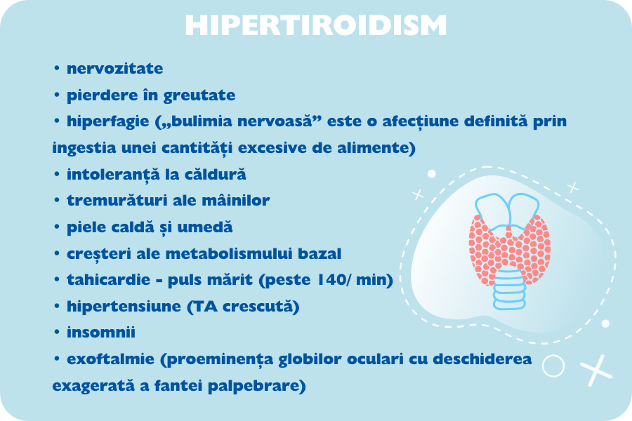 hipertiroidism, afectiuni tiroida, simptome hipertiroidism, glanda tiroida, tiroida, hormoni tiroidieni
