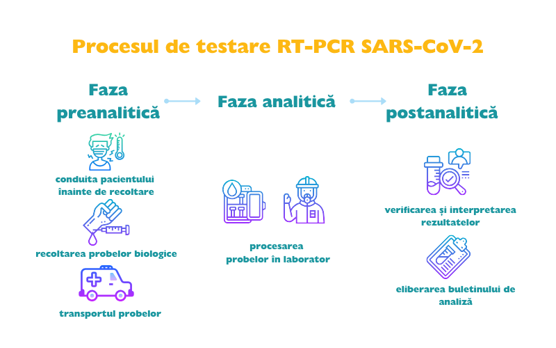 Eficacitatea PCR a prostatitei