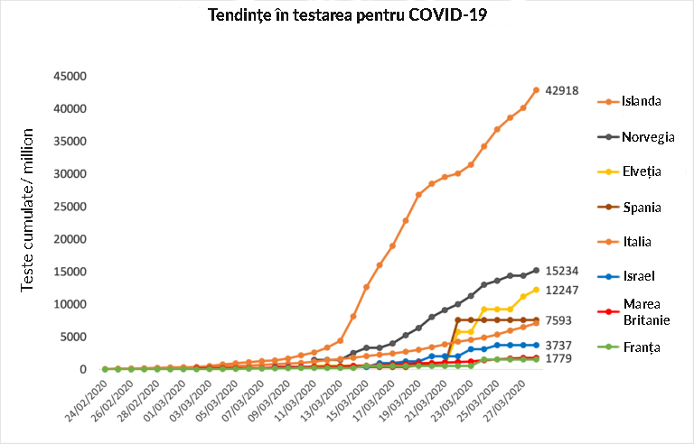 O privire asupra politicilor de testare pentru SARS-CoV-2 adoptate la nivel global - Synevo