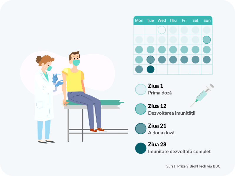 vaccinare covid-19, vaccin pfizer, moderna