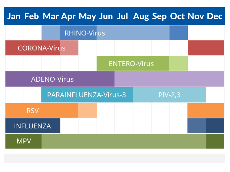rinovirus, rhinovirus, rinovirus simptome, rinovirus tratament
