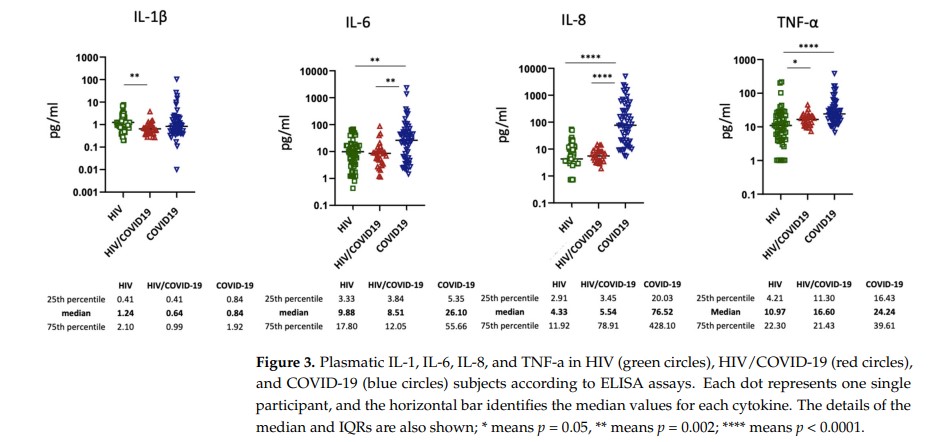 Impactul infecției SARS-CoV-2 la pacienții cu HIV (PLVH) - Synevo