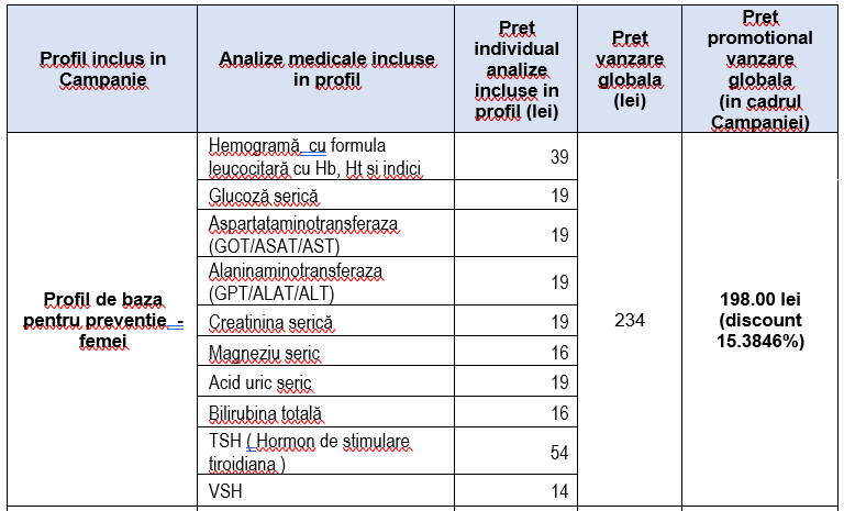 Regulamentul utilizării cardurilor cadou - Synevo