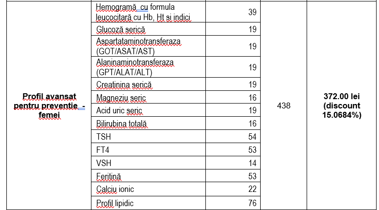 Regulamentul utilizării cardurilor cadou - Synevo