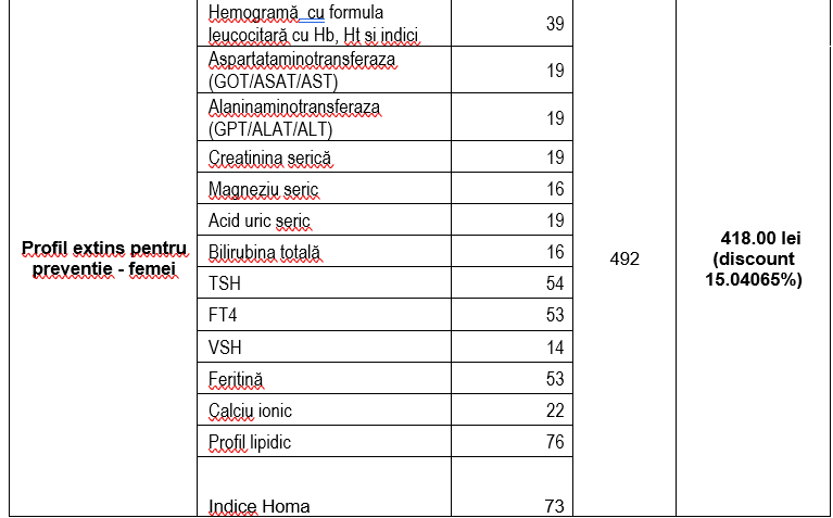 Regulamentul utilizării cardurilor cadou - Synevo