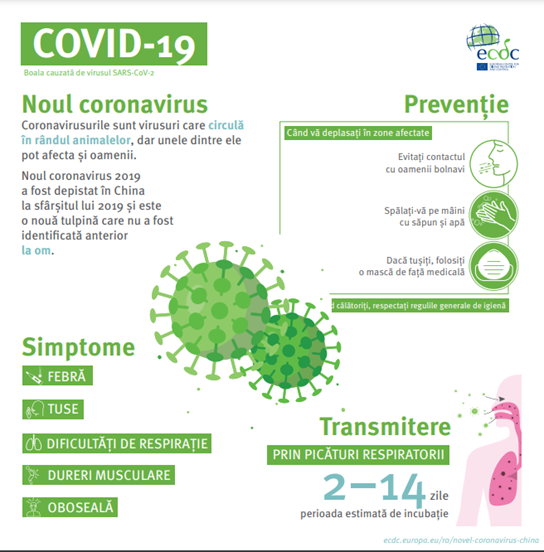 simptome  covid 2023, restrictii covid romania azi, test covid nazal, izolare covid 2023, perioada de incubatie covid, tratament covid 2023