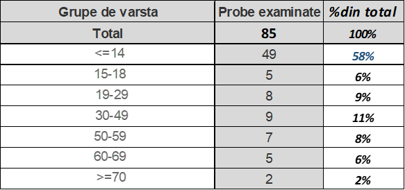 Infecțiile gastrointestinale și diagnosticul molecular - Synevo