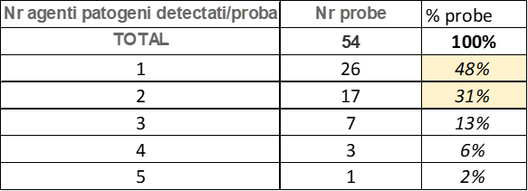 Infecțiile gastrointestinale și diagnosticul molecular - Synevo