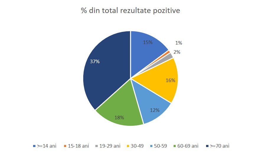 Evaluarea clinică și diagnosticul afecțiunilor gastrointestinale: integrarea testului imunologic cantitativ pentru hemoragii oculte în practica medicală - Synevo