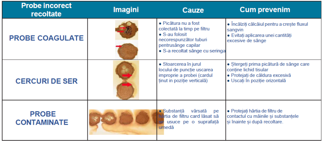 Newborn screening extins (screening metabolic, electroforeza hemoglobinei, tripsina imunoreactivă, G6PDH) - Synevo