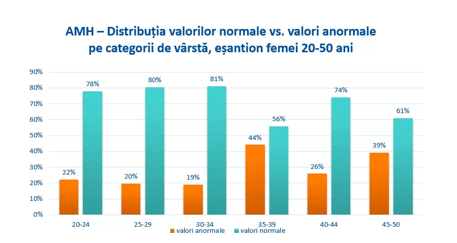 Hormonul Anti-Mullerian - Synevo